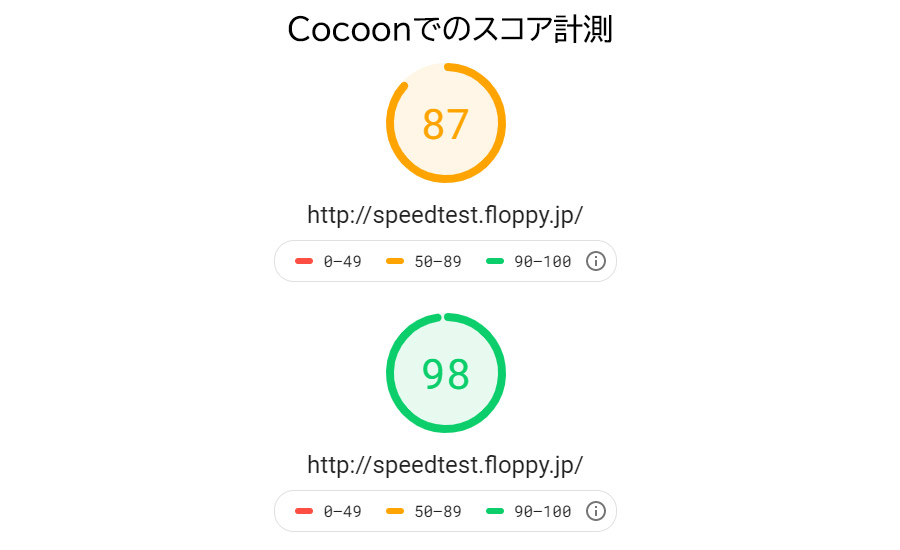 ロリポップ　ハイスピードプランでのPageSpeed Insights計測結果 Cocoon使用